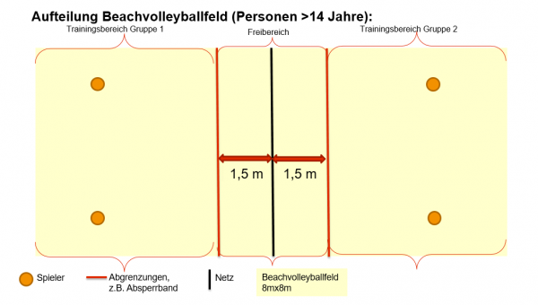 Aufteilung Beachfeld 2 x 2er Gruppe