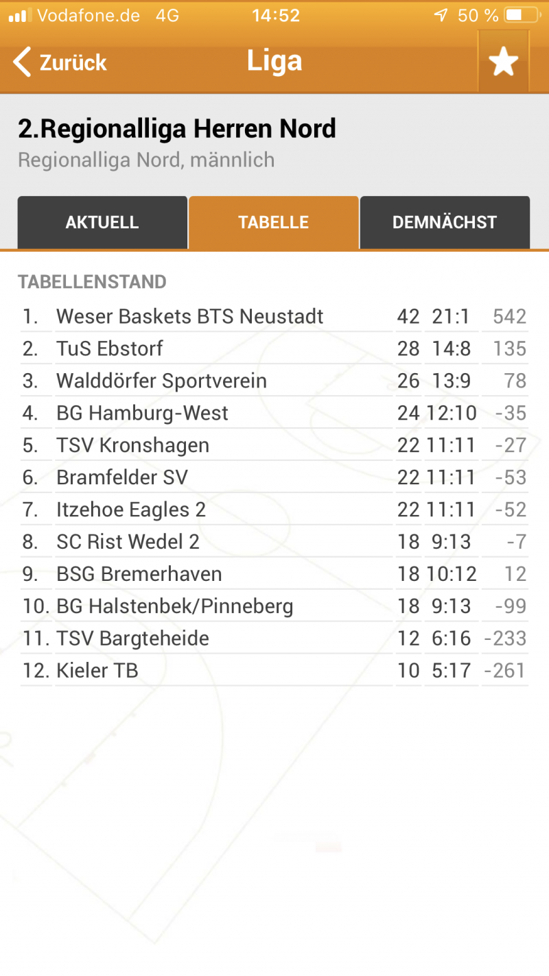 Die 1. Herren haben in ihrer ersten Regionalliga-Saison den 3. Tabellenplatz erreicht